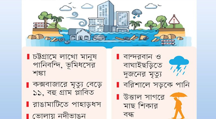 ১২ জেলায় বন্যার আভাস,  বৃষ্টিতে বিপর্যস্ত পার্বত্য অঞ্চল