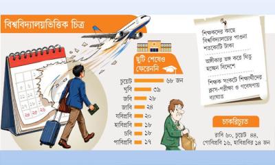 উচ্চশিক্ষার বাহানায় বিদেশে, চিঠি-নোটিশেও সাড়া নেই, আদায় হচ্ছে না পাওনা