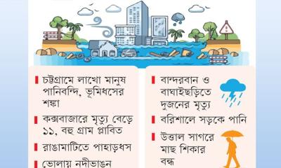 ১২ জেলায় বন্যার আভাস, বৃষ্টিতে বিপর্যস্ত পার্বত্য অঞ্চল