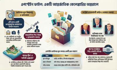 বিশ্ব রাজনীতির অন্তরালে এক অন্ধকার নেটওয়ার্কের ব্যবচ্ছেদ