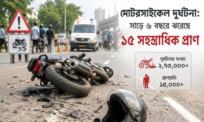 মোটরসাইকেল দুর্ঘটনা: সাড়ে ৬ বছরে ঝরেছে ১৫ সহস্রাধিক প্রাণ