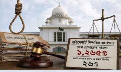 নিষ্পত্তির চেয়ে দ্রুত বাড়ছে মৃত্যুদণ্ড মামলা