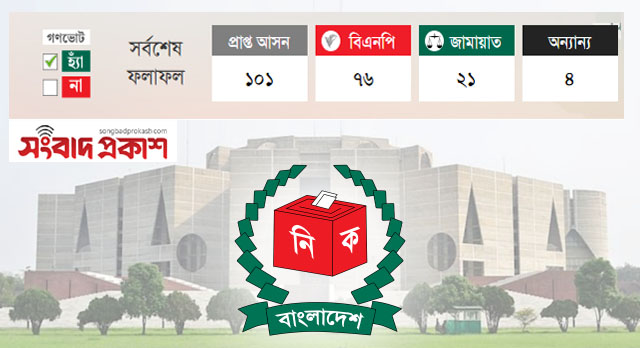 ত্রয়োদশ জাতীয় সংসদ নির্বাচন ২০২৬