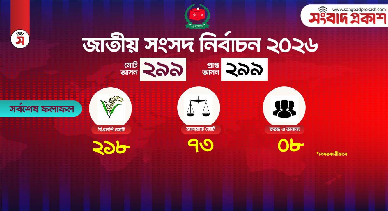 নতুন ইতিহাসে বাংলাদেশ